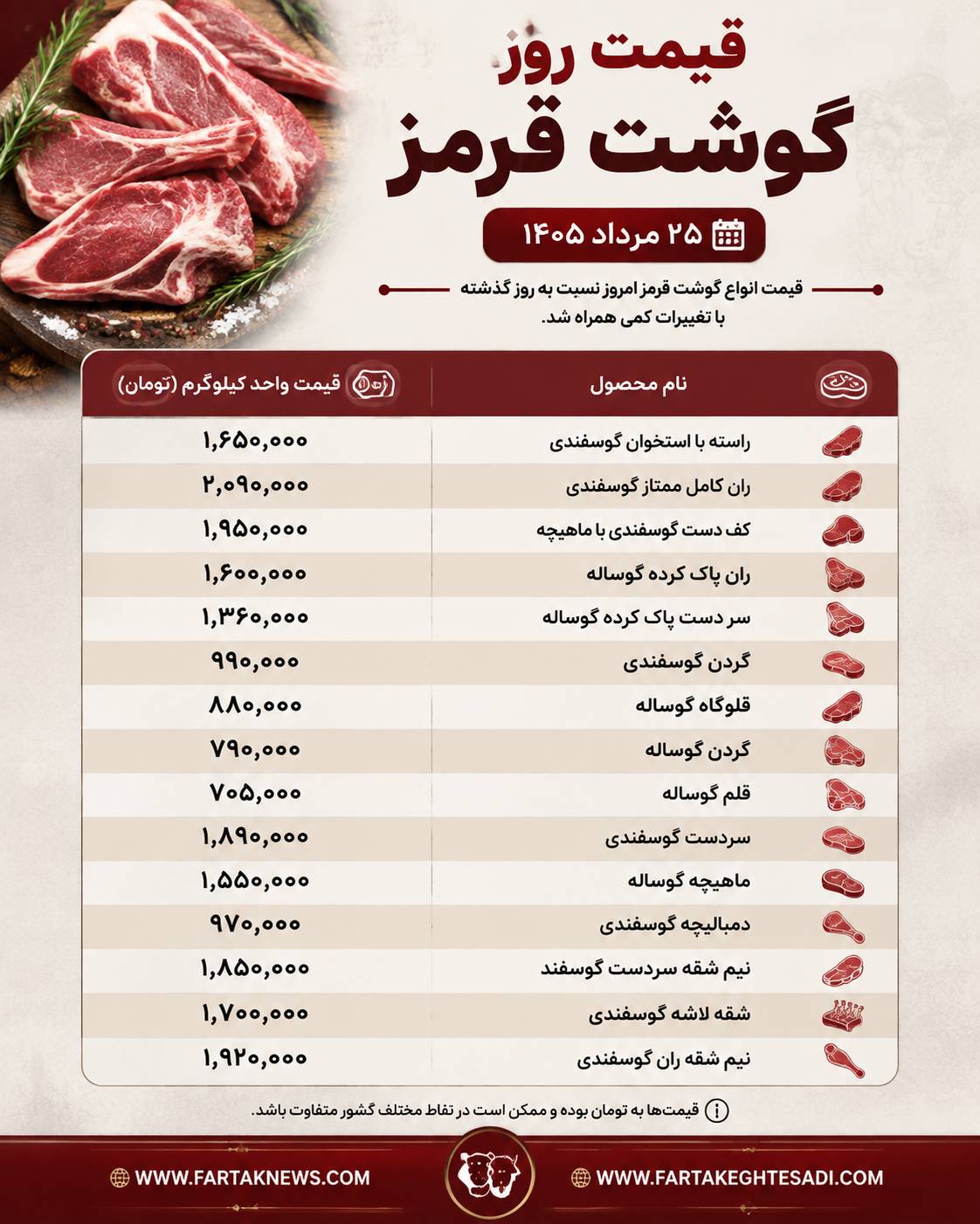قیمت گوشت