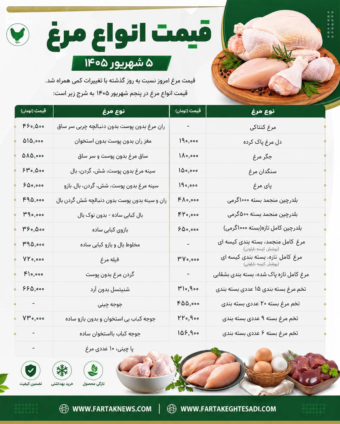 قیمت مرغ