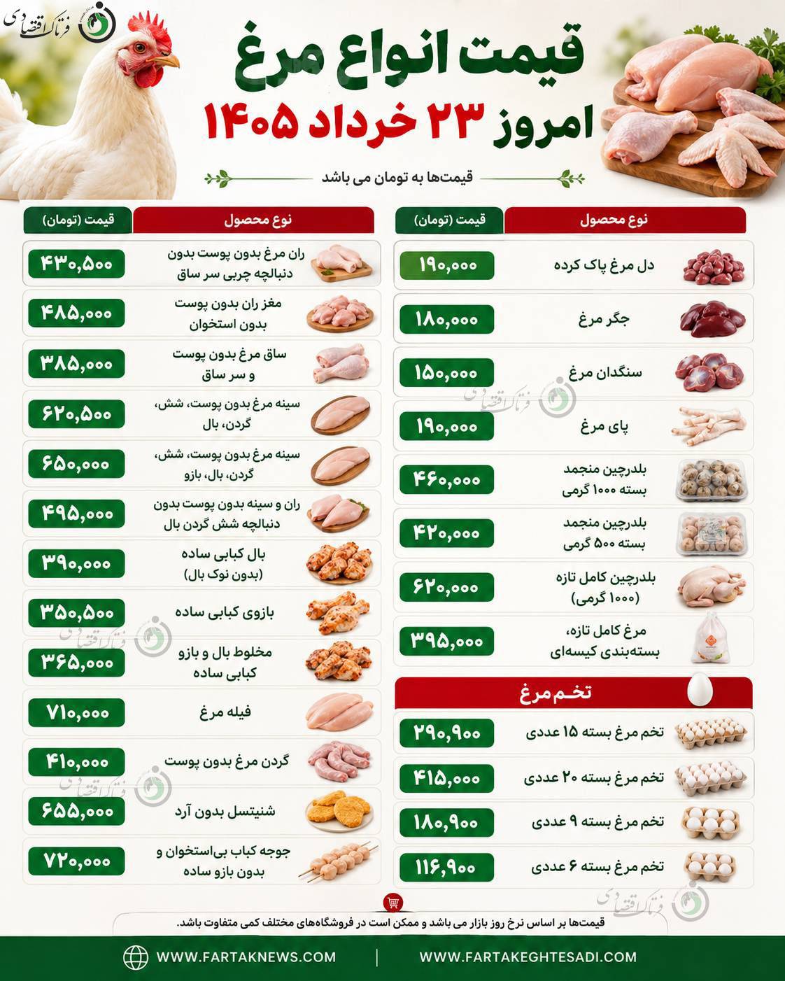 قیمت مرغ