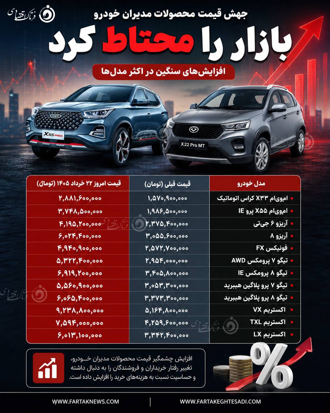 قیمت مدیران خودرو 22 خرداد 1405