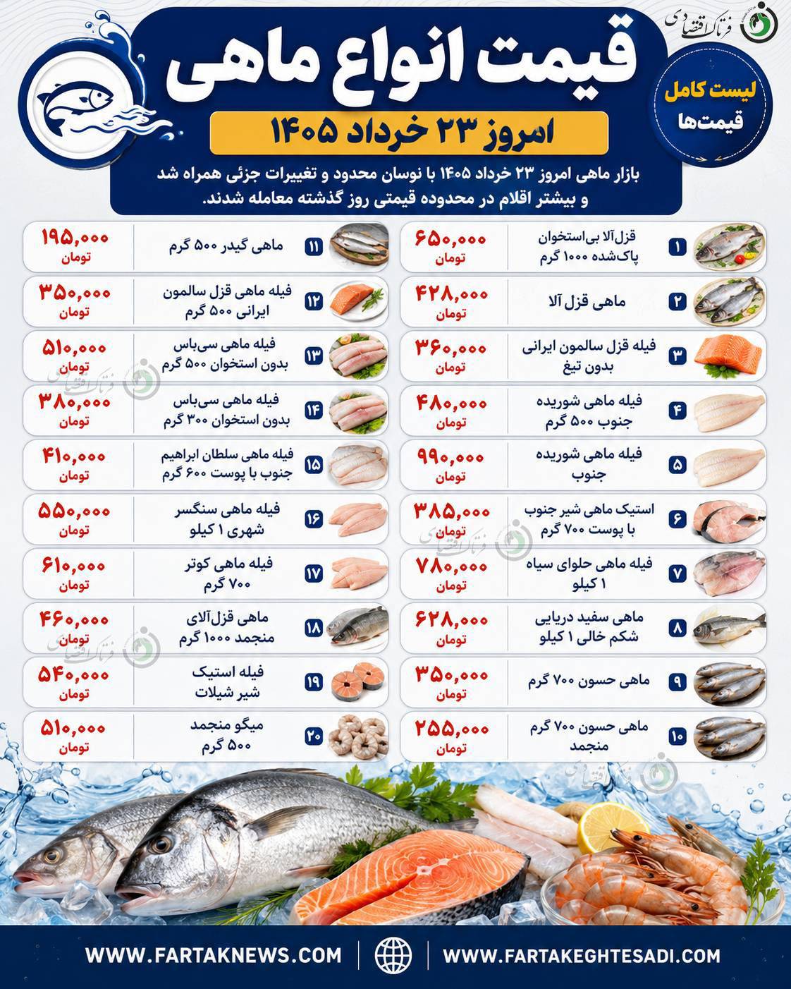 قیمت ماهی