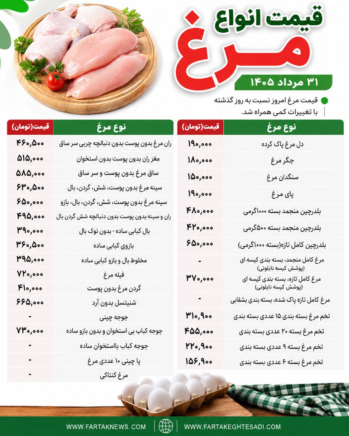 قیمت مرغ