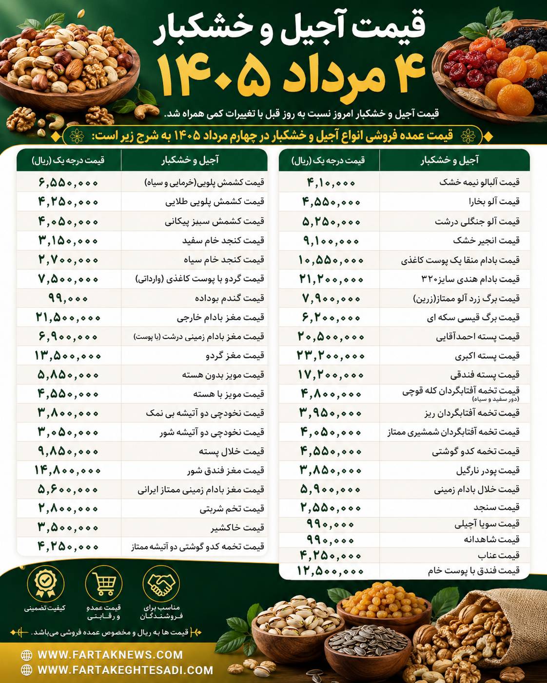 قیمت آجیل و خشکبار