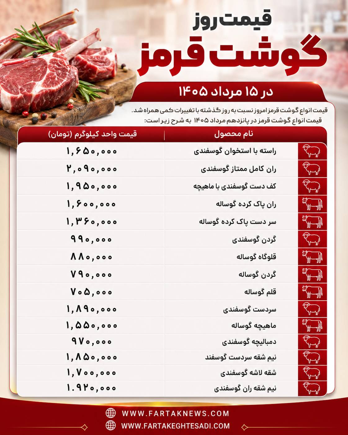 قیمت گوشت قرمز