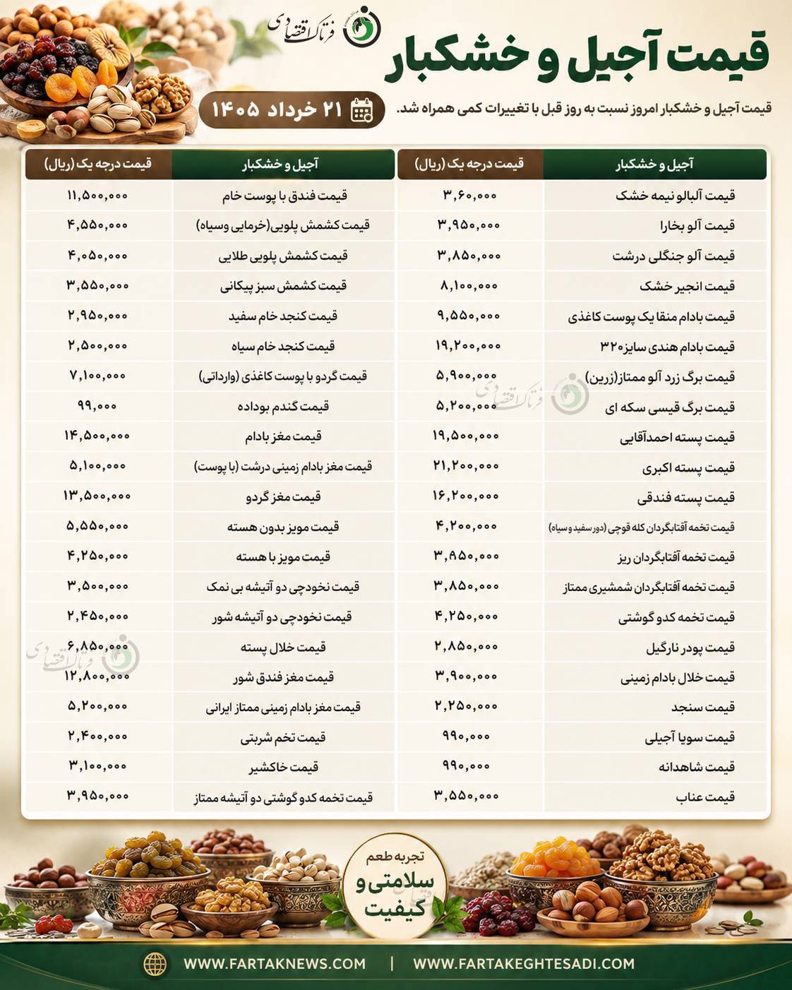 قیمت آجیل و خشکبار