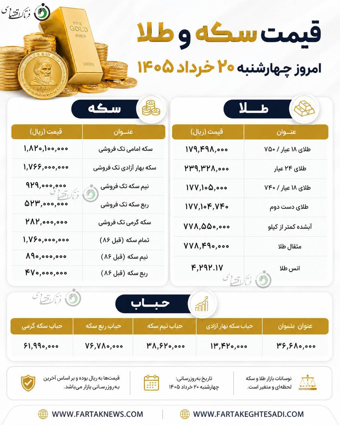 قیمت طلا و سکه