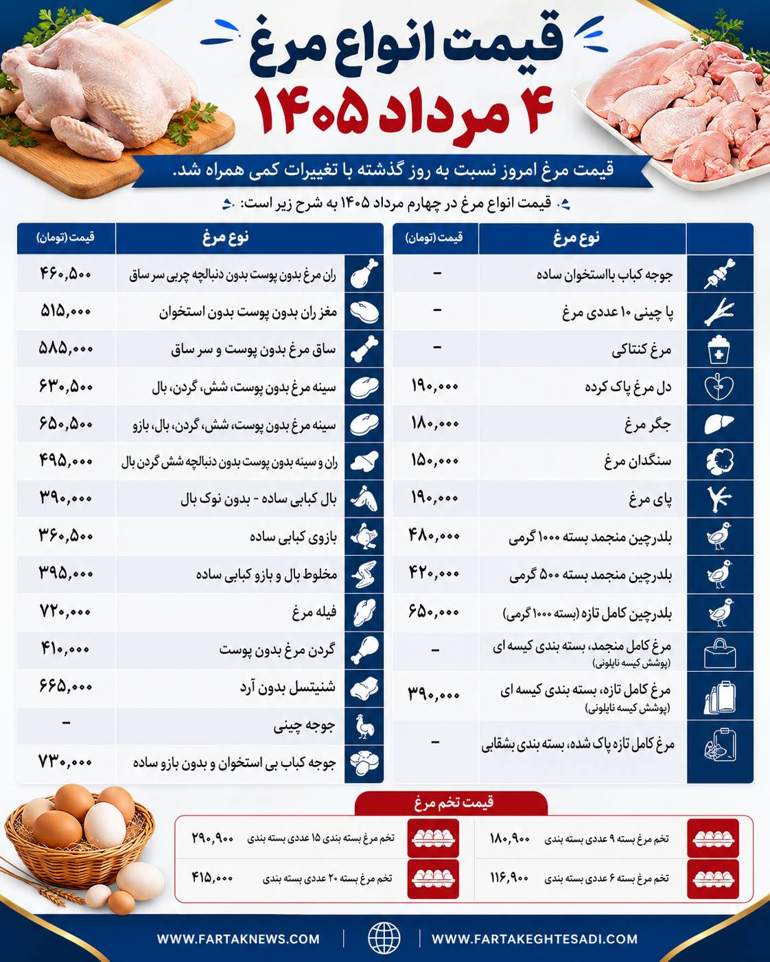 قیمت مرغ