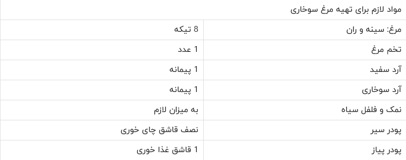 Screenshot 2022-12-12 at 13-33-37 طرز تهیه مرغ سوخاری خوشمزه با و بدون آرد سوخاری به 3 روش