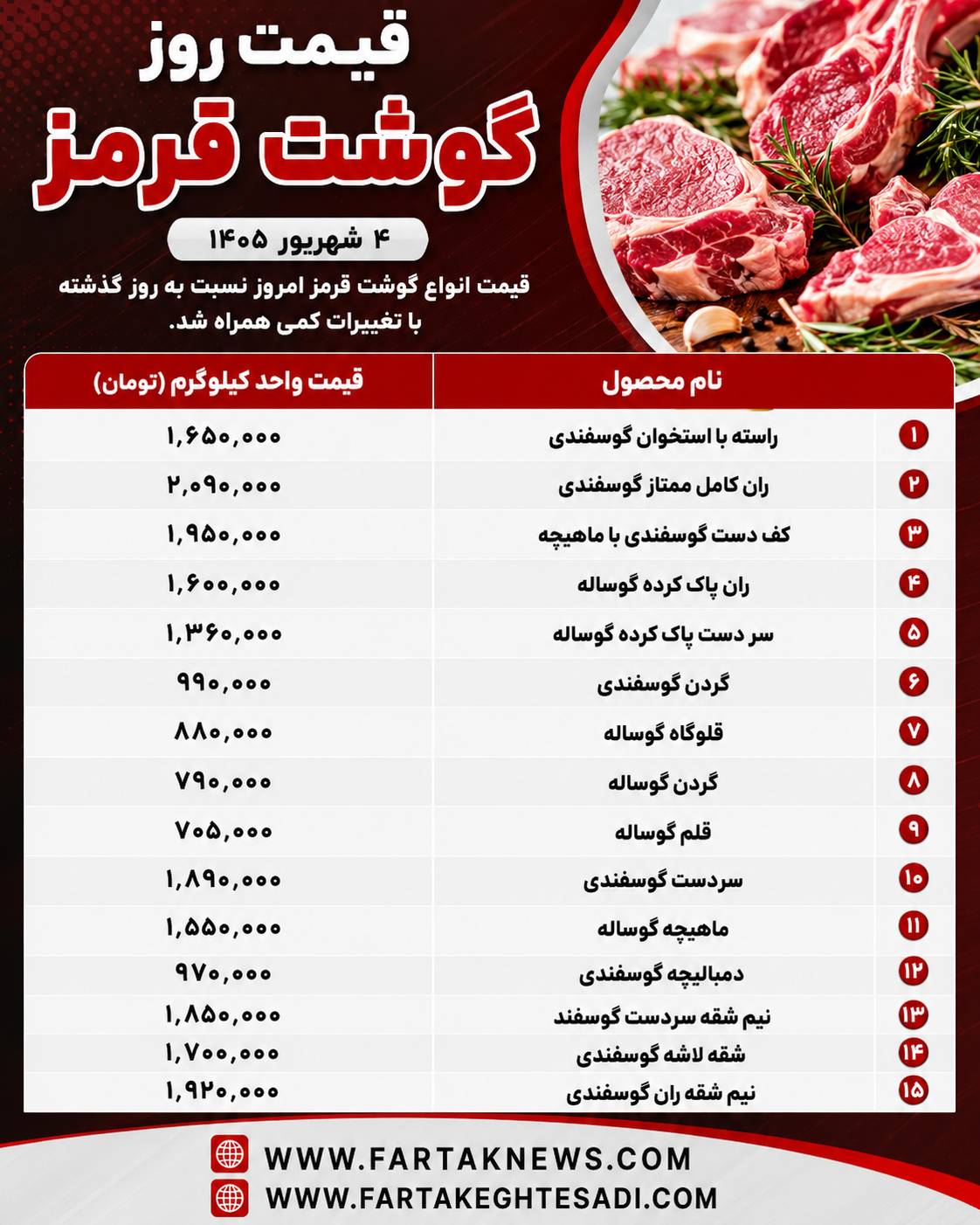قیمت گوشت
