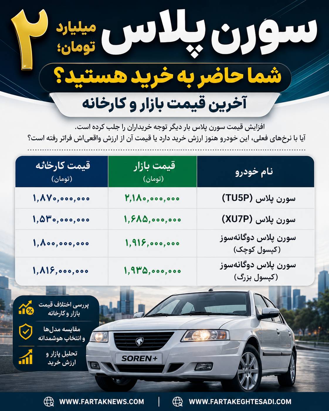 سورن پلاس