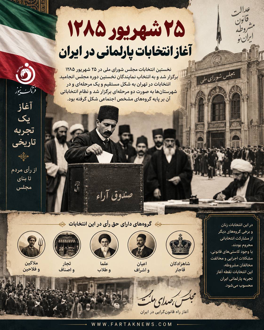 نخستین انتخابات ایران