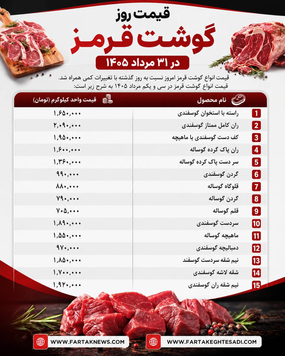 قیمت گوشت