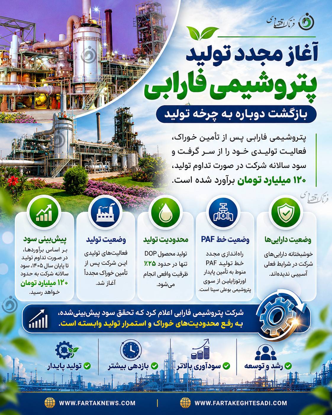 پتروشیمی فارابی