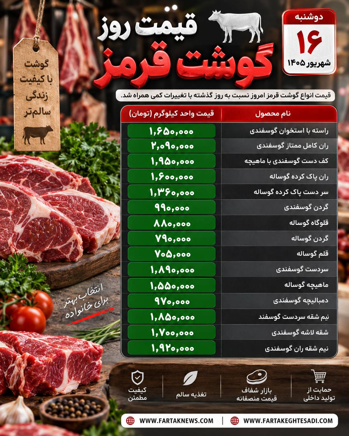قیمت گوشت قرمز