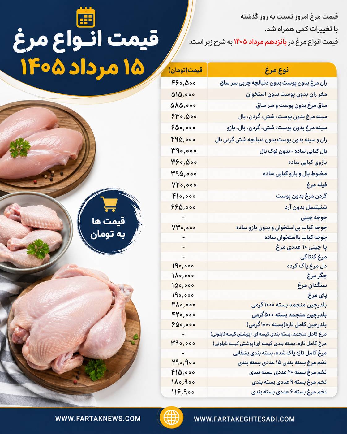 قیمت مرغ