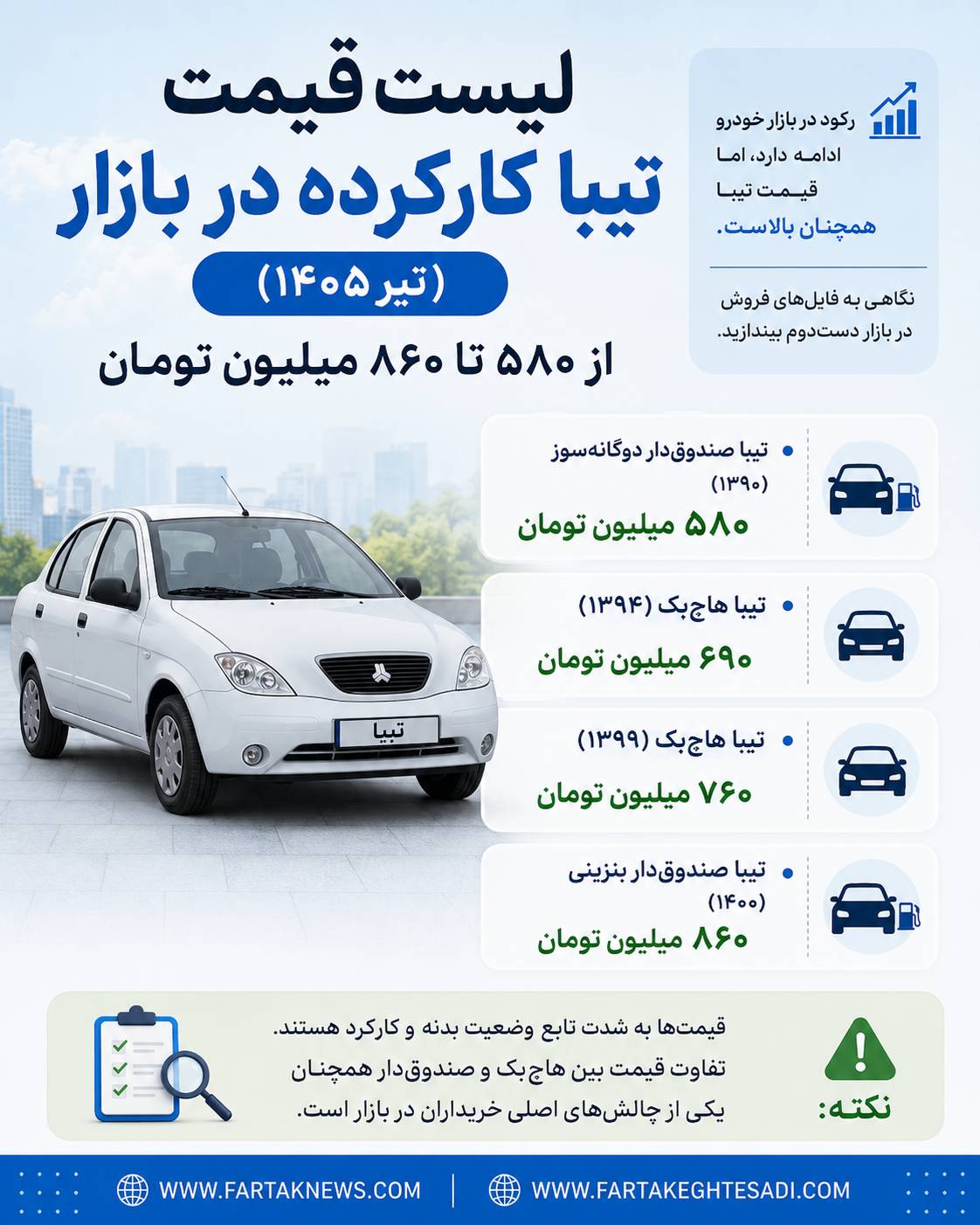 تیبا