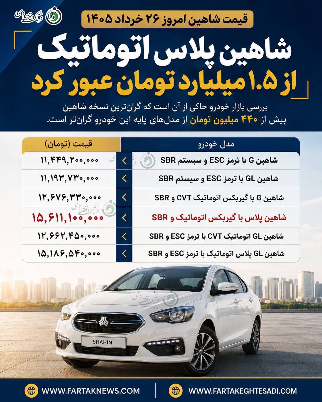 شاهبن پلاس