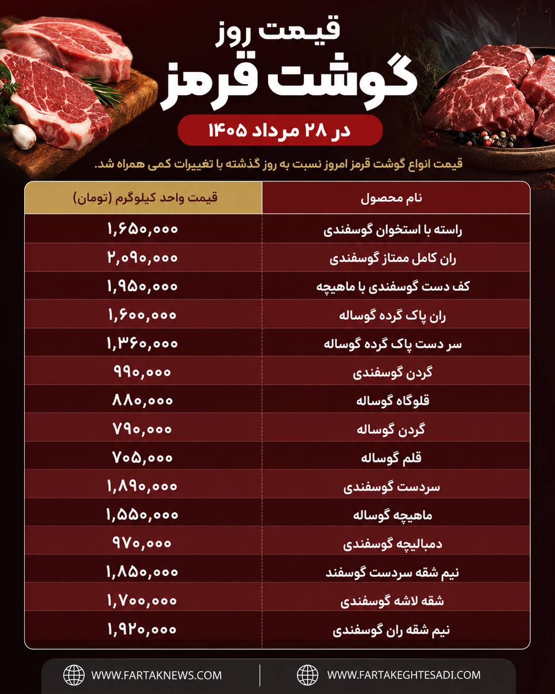 قیمت گوشت