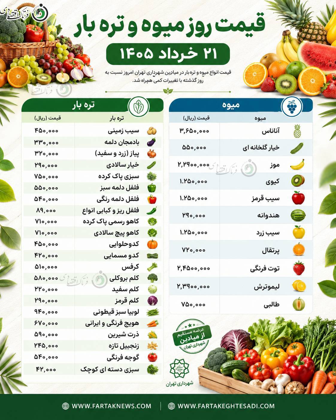 قیمت میوه و تره بار 21 خرداد 1405