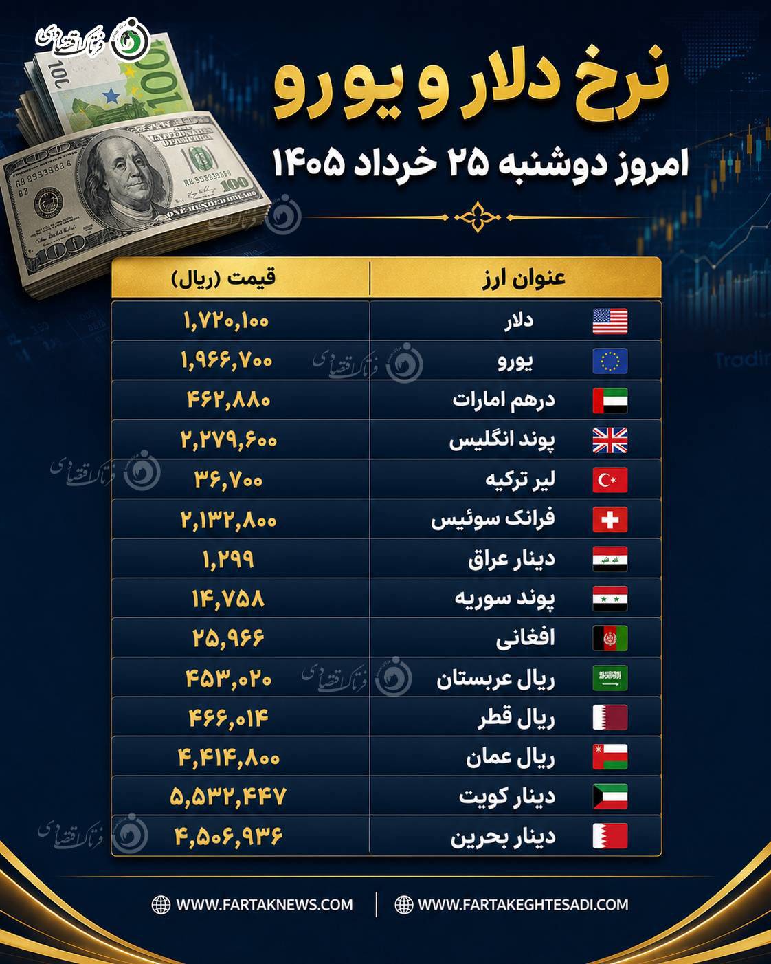 نرخ دلار