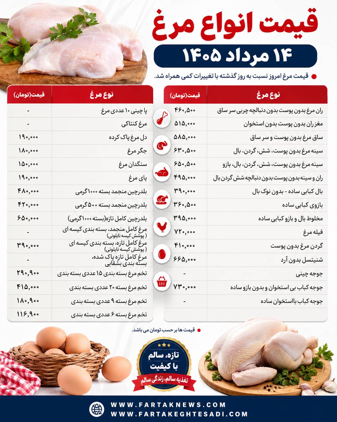 قیمت مرغ