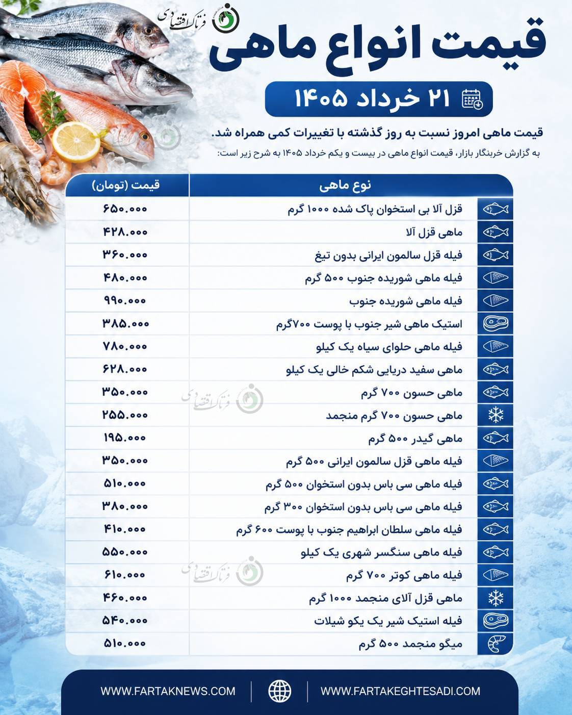 قیمت ماهی 21 خرداد