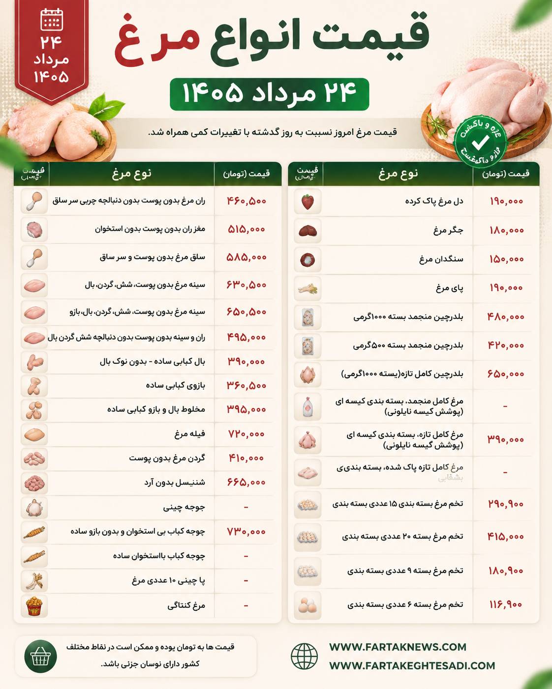 قیمت مرغ