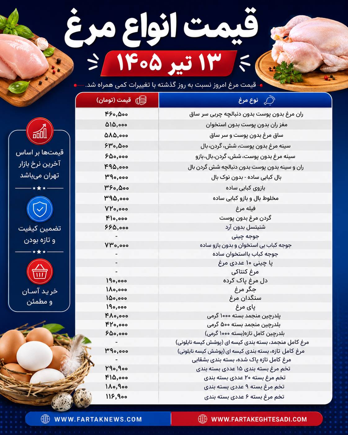 قیمت مرغ