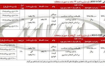 فروش فوری اقساطیMVM X۳۳s CVT مدل ۹۶ آغاز شد