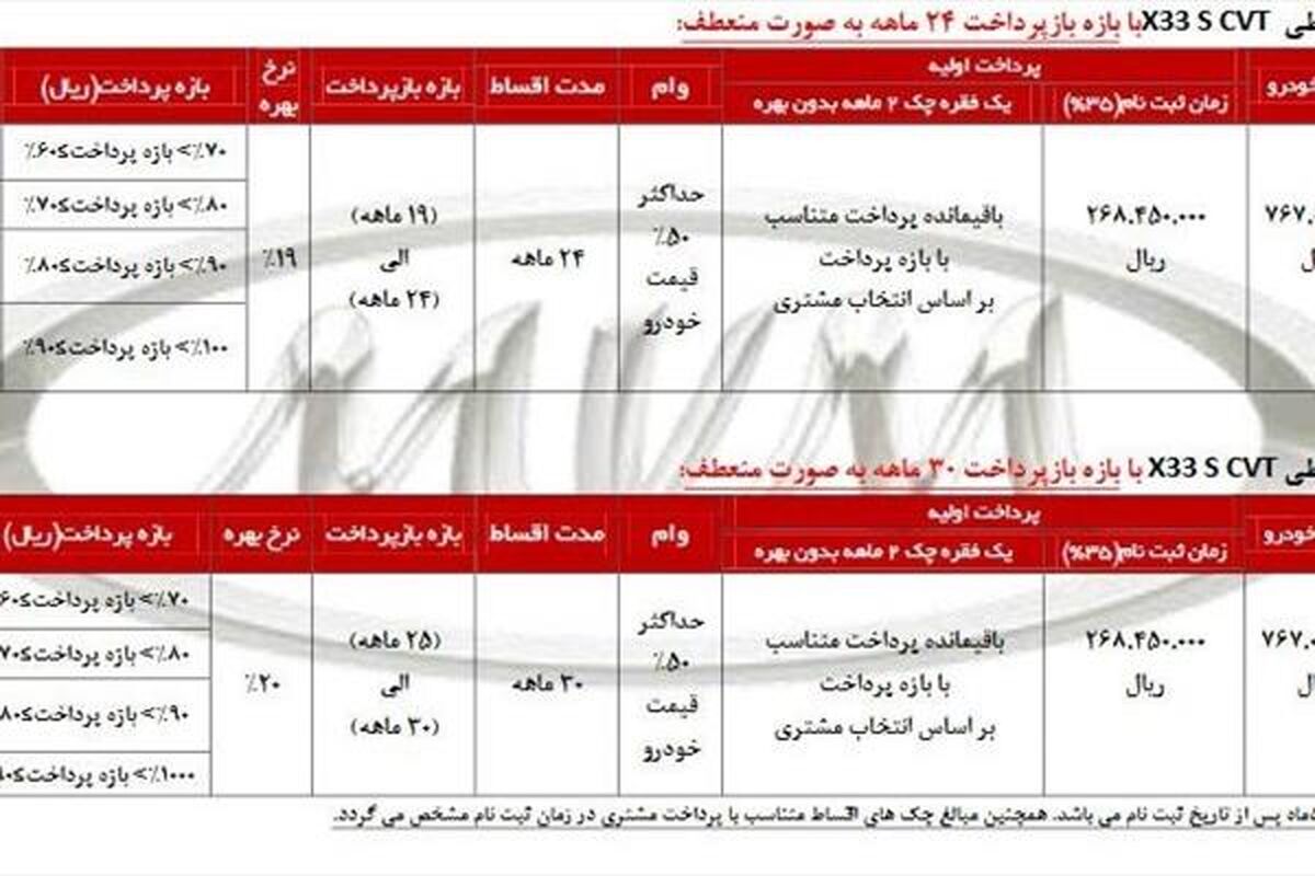 فروش فوری اقساطیMVM X۳۳s CVT مدل ۹۶ آغاز شد