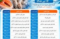جدول قیمت انواع ماهی در بازار؛ از قزل‌آلا تا حلوای سیاه