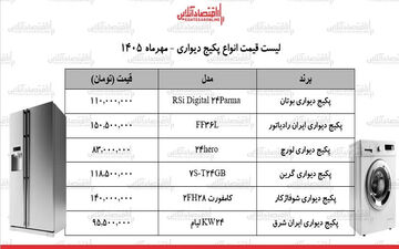 افزایش قیمت پکیج دیواری در بازار به واسطه نوسانات ارز