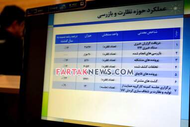 نشست خبری رییس سازمان صنعت معدنو تجارت و رییس اتاق بازرگانی کرمانشاه