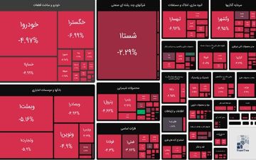 
بورس قرمز شد/ شاخص‌ها عقب نشستند
