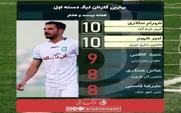 شهیم جوان به دنبال کفش طلا
