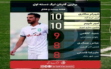 شهیم جوان به دنبال کفش طلا