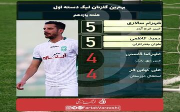 ۳ مهاجم در تلاش برای رسیدن به اقای گل