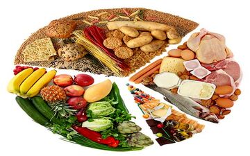 میزان کالری مورد نیاز بدن چقدر است؟