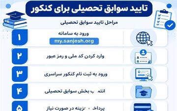 جزئیات تأیید سوابق تحصیلی کنکور 1405 اعلام شد