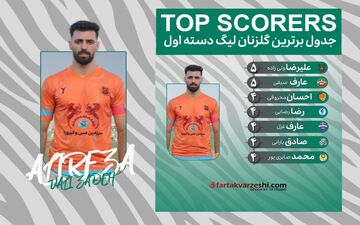 ولی زاده و سیفی در صدر گلزنان لیگ دسته اول
