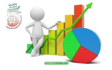 هفته سوم لیگ برتر فوتسال به روایت آمار
