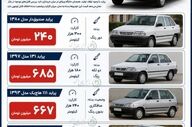 جدیدترین قیمت پرایدهای کارکرده در خرداد ۱۴۰۵ اعلام شد