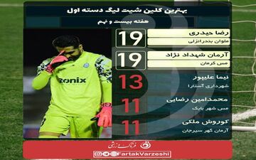 رقابت جذاب حیدری و شهداد نژاد ادامه دارد