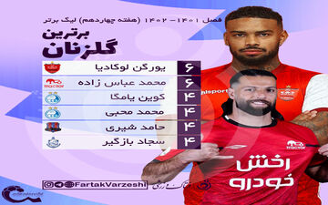 اختصاصی/جدول گلزنان لیگ برتر تا پایان هفته چهاردهم؛سایه لوکادیا همچنان پا برجاست 