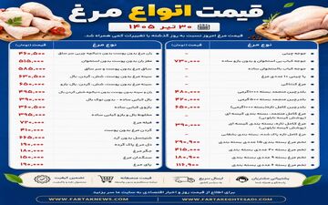 قیمت مرغ امروز ۳۰ تیر ۱۴۰۵ | جدیدترین نرخ مرغ، تخم‌مرغ و بلدرچین در بازار