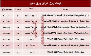 نرخ خرید و فروش انواع مصالح ساختمانی