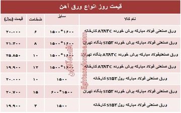 نرخ خرید و فروش انواع مصالح ساختمانی