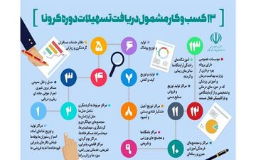 زمان پرداخت و بازپرداخت وام کرونا به کسب و کارهای آسیب دیده مشخص شد