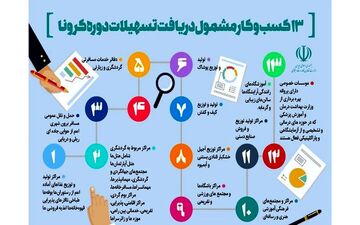 زمان پرداخت و بازپرداخت وام کرونا به کسب و کارهای آسیب دیده مشخص شد