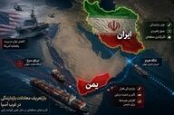 هشدار یمن نسبت به ادامه تجاوز آمریکا به ایران